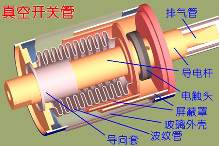 真空開關(guān)管的真空度如何檢測？五種檢測方法！